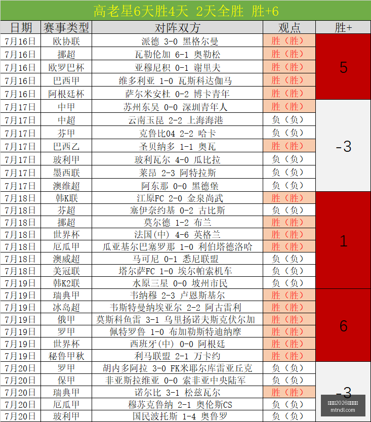 世界杯,买球平台足,球投注突发,世界杯2026买球平台,足球投注,线上买球,体育博彩,世界杯投注,买球攻略,买球平台推荐,安全买球平台,世界杯博彩,在线投注,赛事分析,足球买球
