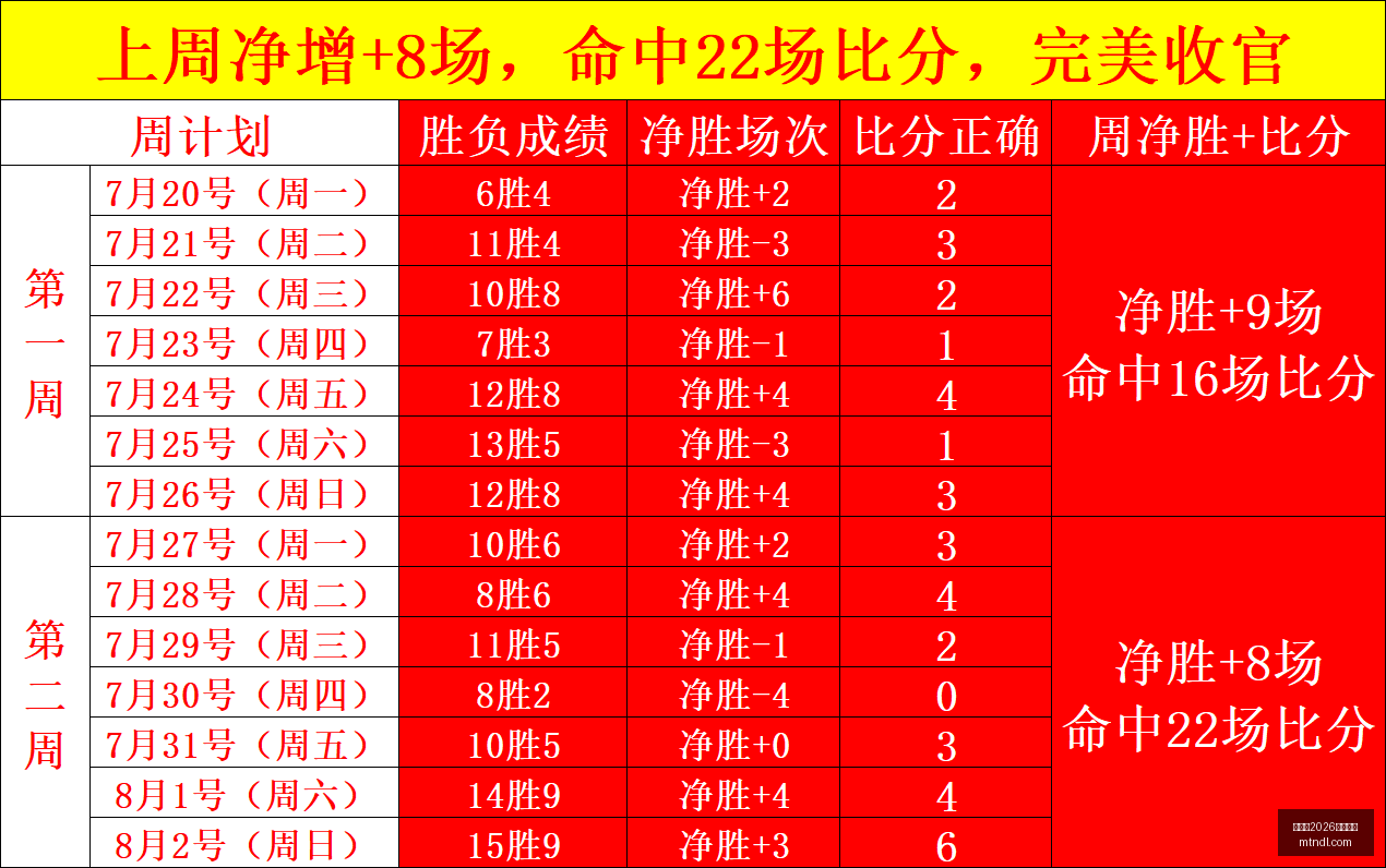 世界杯,买球平台足,球投注突发,世界杯2026买球平台,足球投注,线上买球,体育博彩,世界杯投注,买球攻略,买球平台推荐,安全买球平台,世界杯博彩,在线投注,赛事分析,足球买球