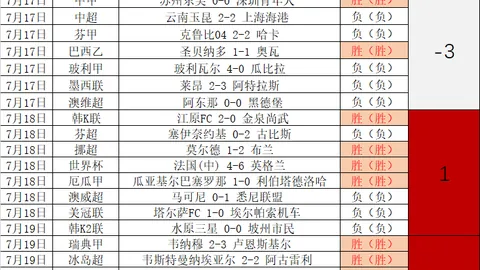 世界杯2026买球平台足球投注突发变动引发关注